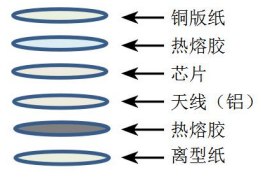 RFID打印机|超高频读写器|RFID厂家批发|工业盘点机 RFID打印机|超高频读写器|RFID厂家批发|工业盘点机