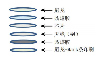 RFID打印机|超高频读写器|RFID厂家批发|工业盘点机