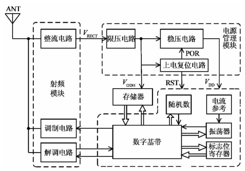 rfid标签