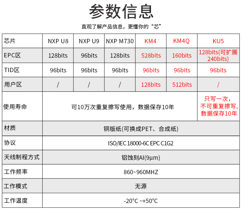 RFID电子标签