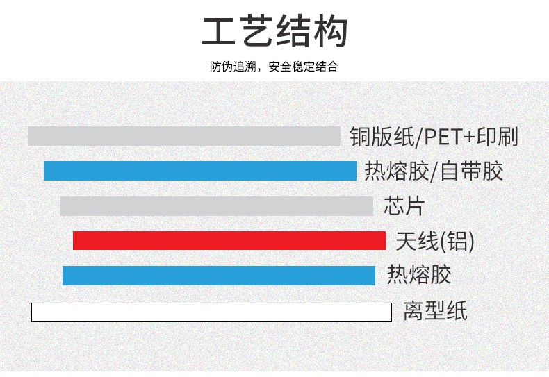 RFID电子标签