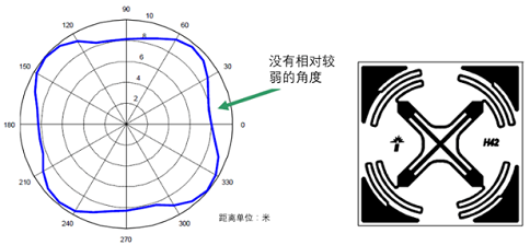 rfid电子标签