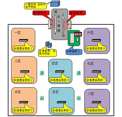 rfid标签，rfid手持机，rfid打印机，rfid电子标签，柔性抗金属电子标签，rfid读写器，超高频标签