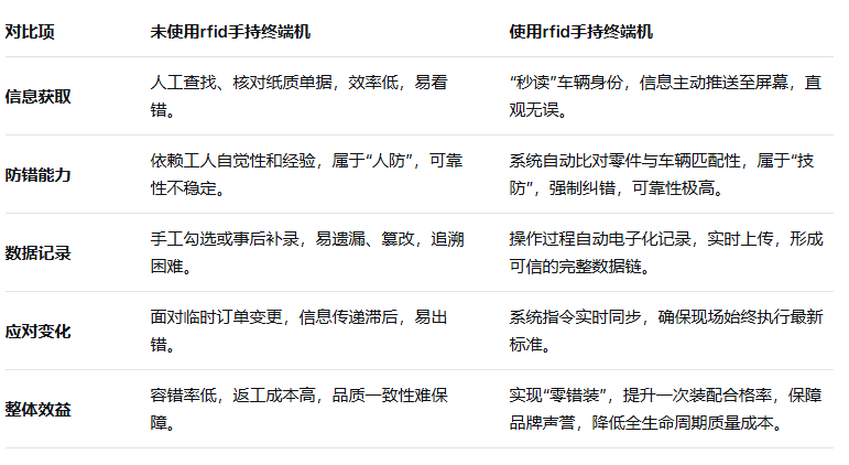 rfid标签,rfid手持机,rfid打印机,rfid电子标签,柔性抗金属电子标签,rfid读写器,超高频标签 rfid标签,rfid手持机,rfid打印机,rfid电子标签,柔性抗金属电子标签,rfid读写器,超高频标签