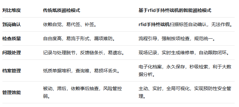 rfid标签,rfid手持机,rfid打印机,rfid电子标签,柔性抗金属电子标签,rfid读写器,超高频标签 rfid标签,rfid手持机,rfid打印机,rfid电子标签,柔性抗金属电子标签,rfid读写器,超高频标签