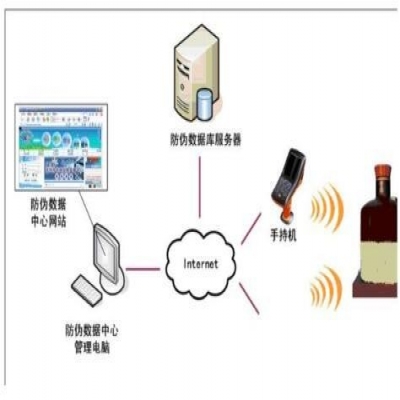 RFID食用油防伪防窜货管理系统解决方案