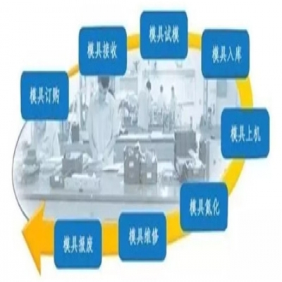 RFID模具刀具管理解决方案