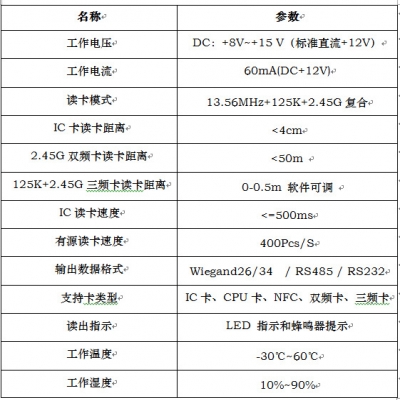 RFID远距离门禁系统解决方案