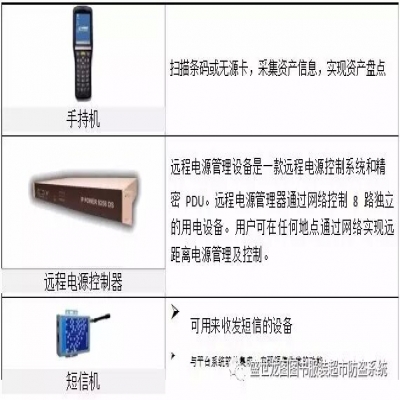 RFID系统资产管理解决方案