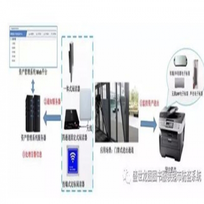 RFID智能资产监管系统