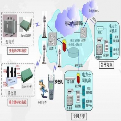 水电气抄表系统