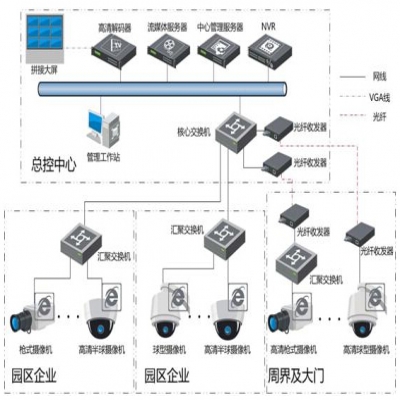 智能安防监控系统解决方案