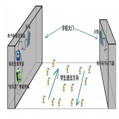 RFID家校通系统