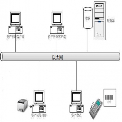 RFID固定资产管理解决方案