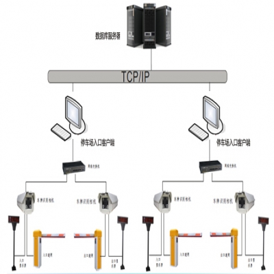 车牌识别停车管理系统