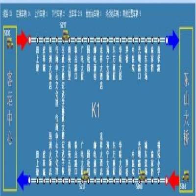 智能化公交电子站牌解决方案