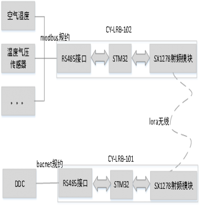 智慧药品存储物联网系统