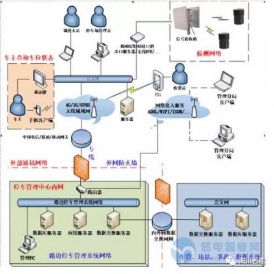 物联网RFID智能停车管理方案