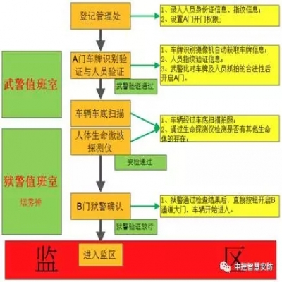 中控智慧监狱智能管理系统解决方案