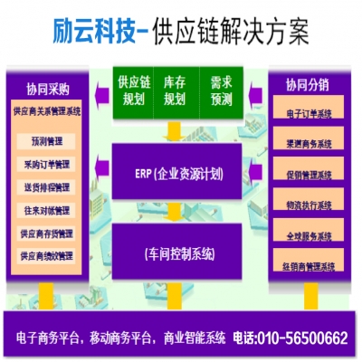 供应链全链管理