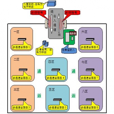 无人仓库建设需要多少钱？不同规模成本预算详解